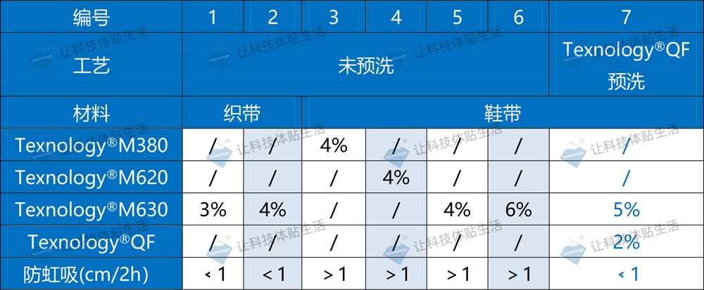 防虹吸防水剂