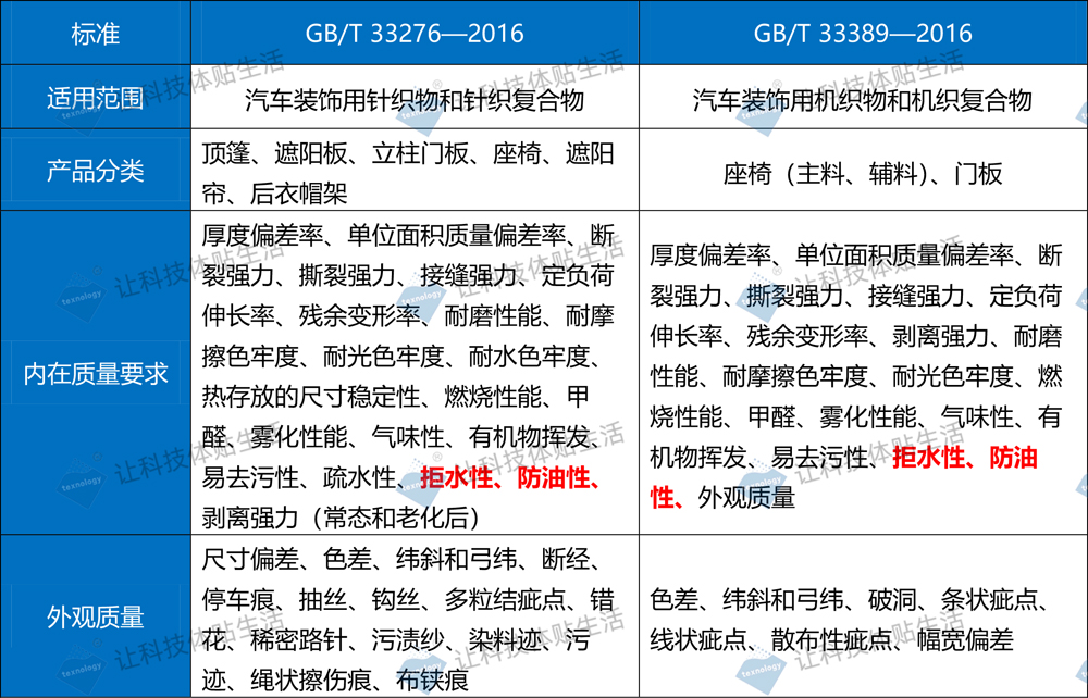 防水防油剂
