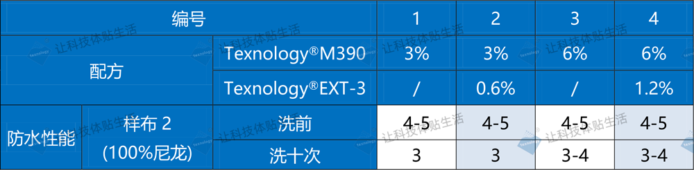 化纤防水剂