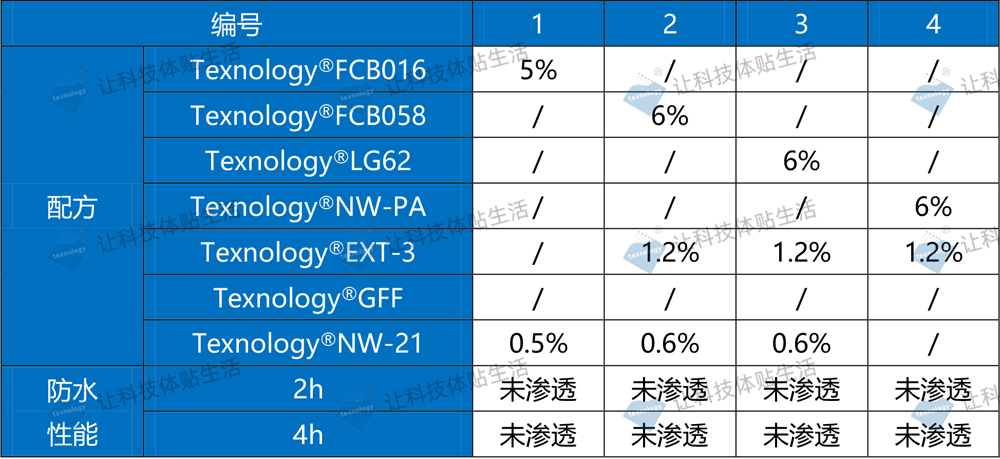 碳六防水剂