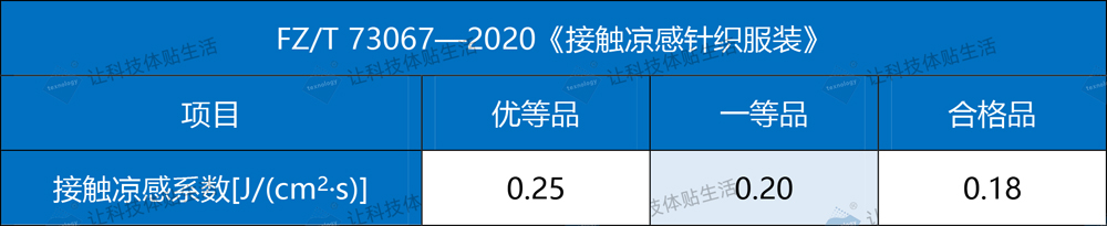 凉感整理剂