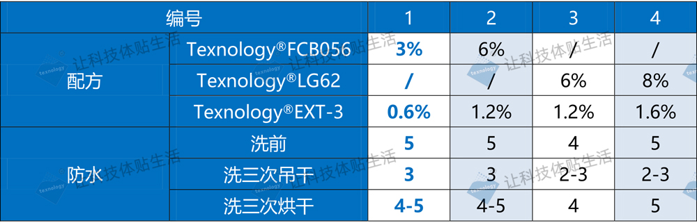 碳六防水剂