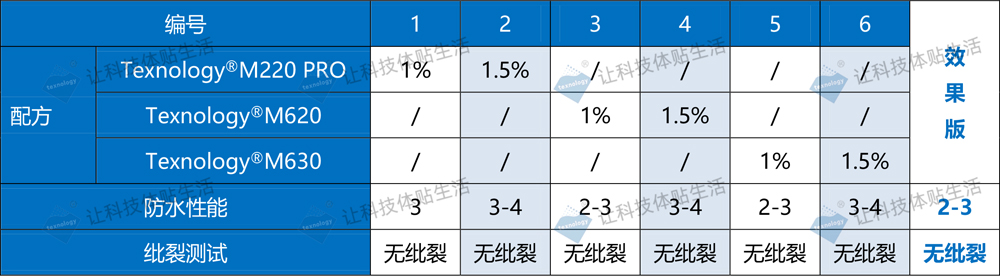 无氟防水剂