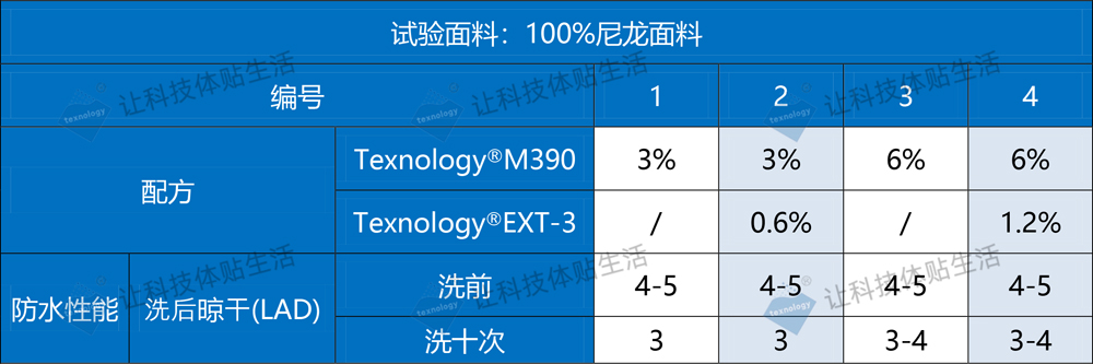 织物防水剂厂家