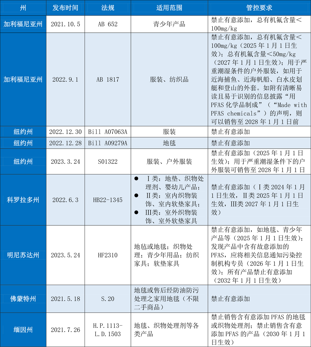 三防助剂