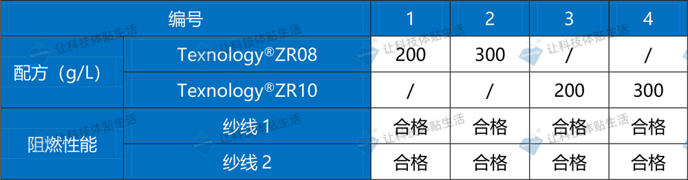 涤纶阻燃剂