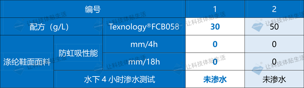 鞋材防水剂