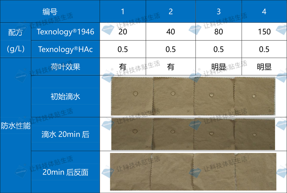 纸张防水剂